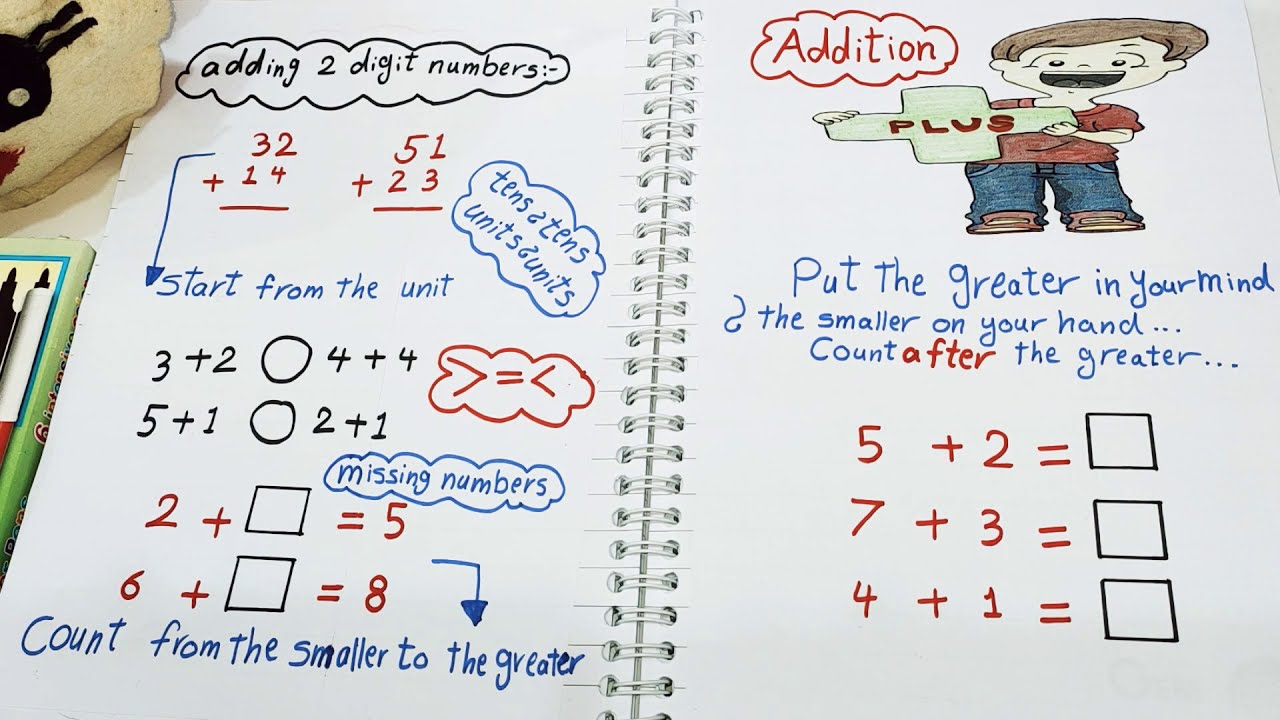 addition  الجمع للغات والرقم الناقص