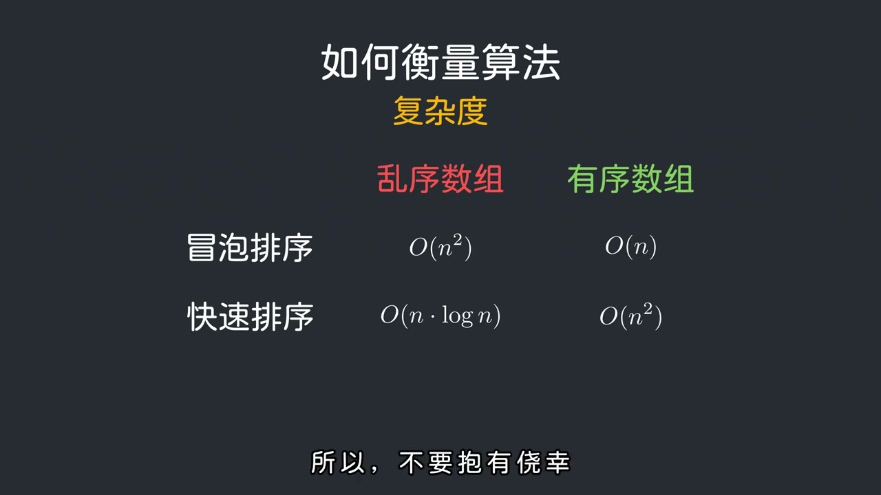 如何衡量算法？ 原理可视化：以可视化的方式讲解算法原理标准模版：给出可线上、线下使用的简洁、高效、优雅的算法模版模型抽象：讲解算法所对应的问题模型竞赛、面试真题：以蓝桥杯、CSP、高频面试题作