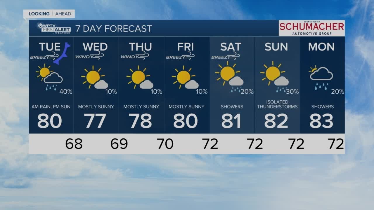Latest Weather Forecast: Tuesday 5 a.m.