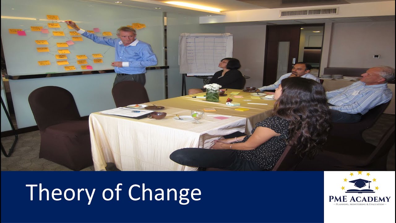 Theory of Change explained