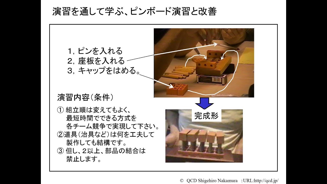 教育訓練ゲーム　２　ピンボード作業