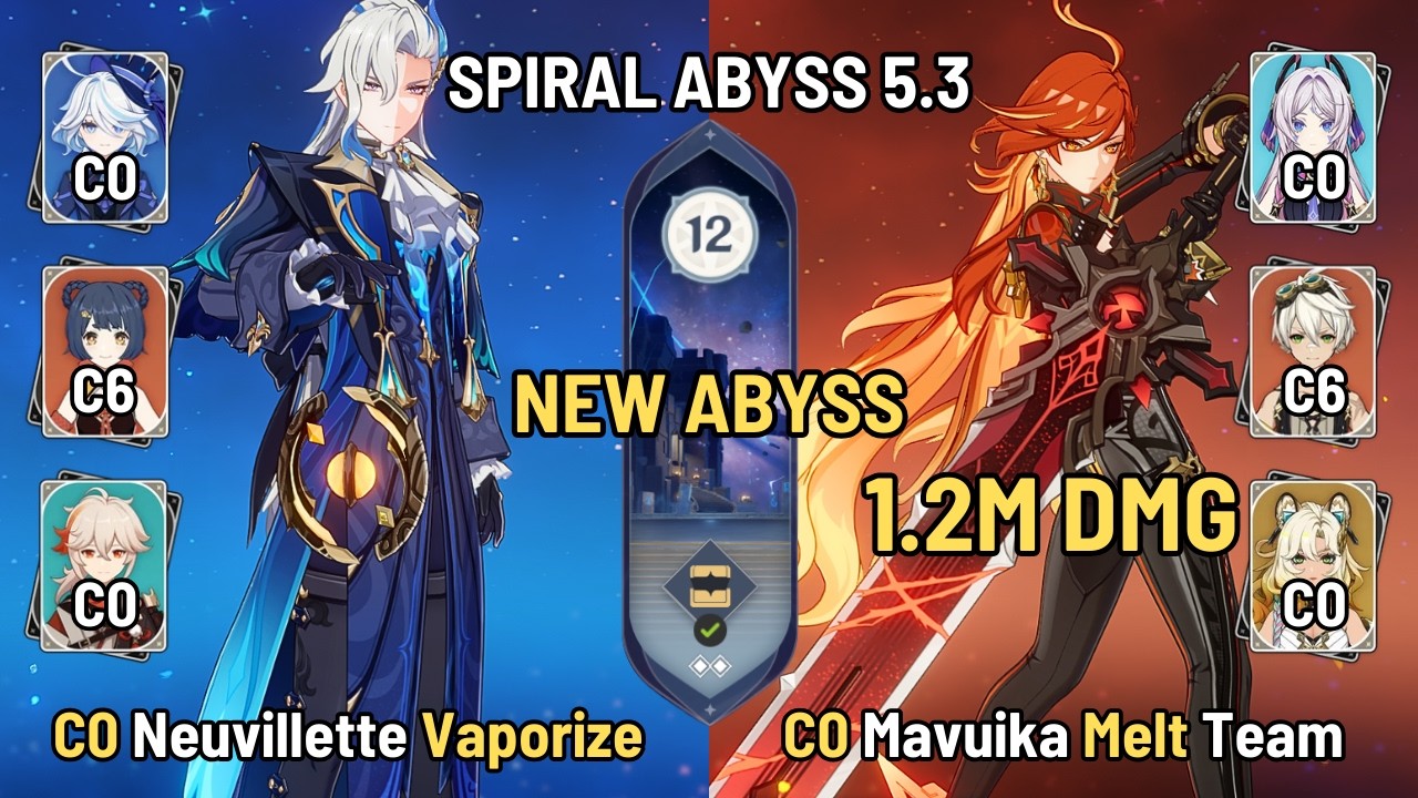 New Spiral Abyss 5.3 C0 Neuvillette Vaporize & C0 Mavuika Melt Team | Genshin Impact
