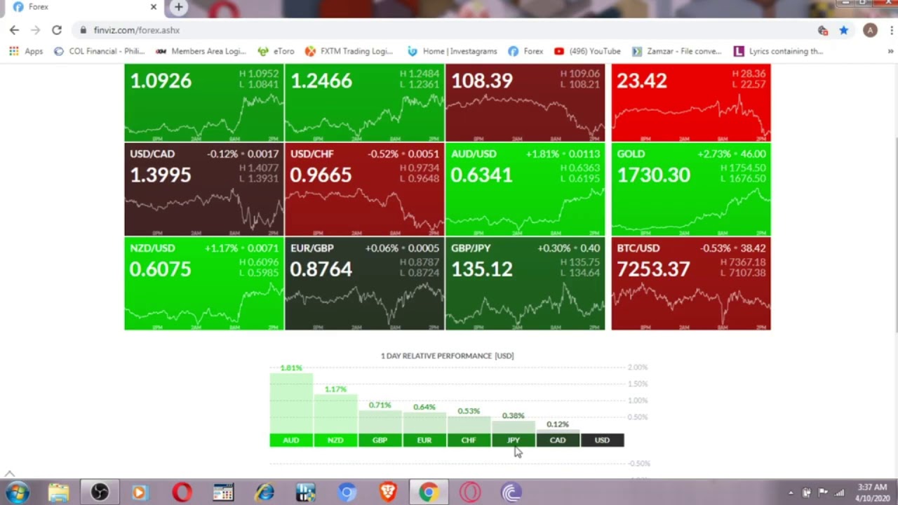 Finviz Financial Visualizations, Stock Screener  for Investor and Traders.