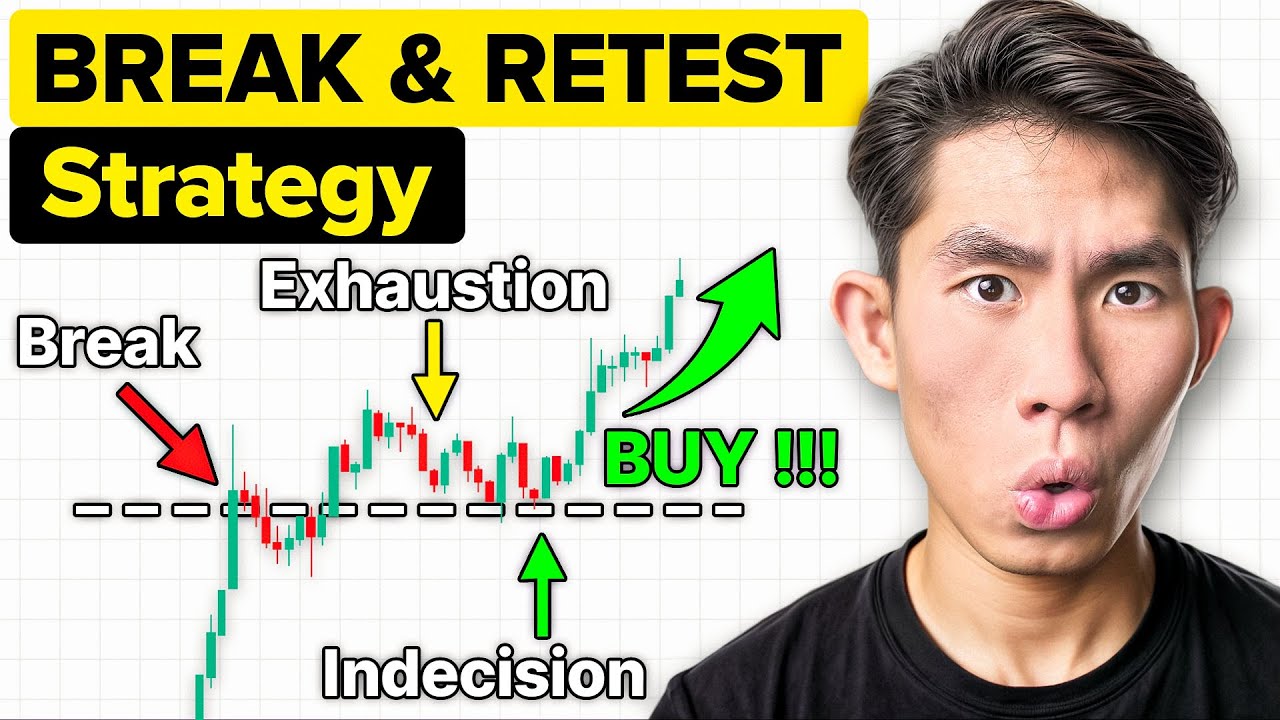 Break & Retest Trading SECRETS they don't want you to know