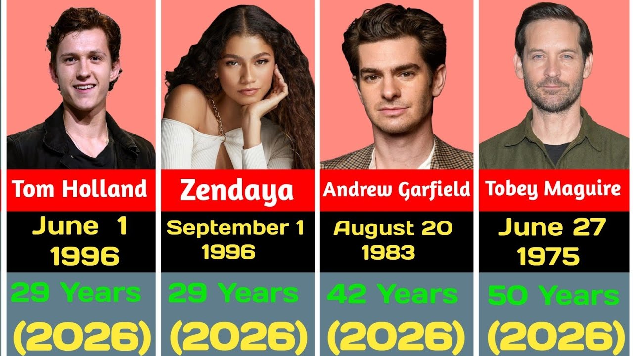 Spider-Man: No Way Home Movie Cast Real Name, Age & Birthday (2026) 🕷️ #mcu #suscribete #marvel 