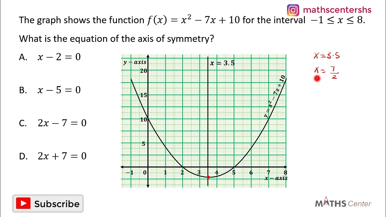 Graph of Quadratic Functions | Line of Symmetry | Likely Examination Questions | Maths Center
