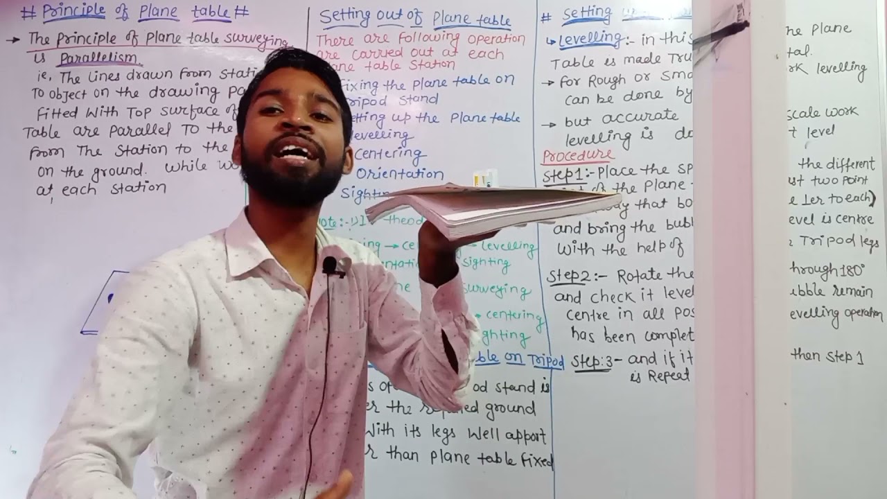 advance surveying (retake)lecture#40