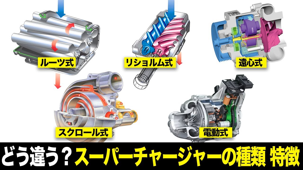 【保存版】スーパーチャージャーの仕組み・種類・特徴を徹底解説【ゆっくり解説】【クルマの技術】