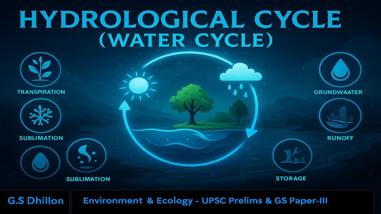 E10- Hydrological Cycle (Water Cycle) | Energy Flow & Water Movement || UPSC IAS Environment Lecture
