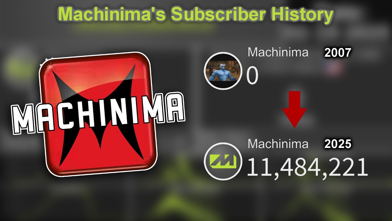 Machinima - From 0 to 11 Million | Subscriber History (2006-2025)