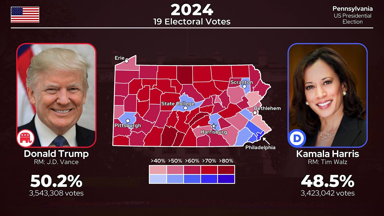 US Presidential Election in Pennsylvania 1948 - 2024