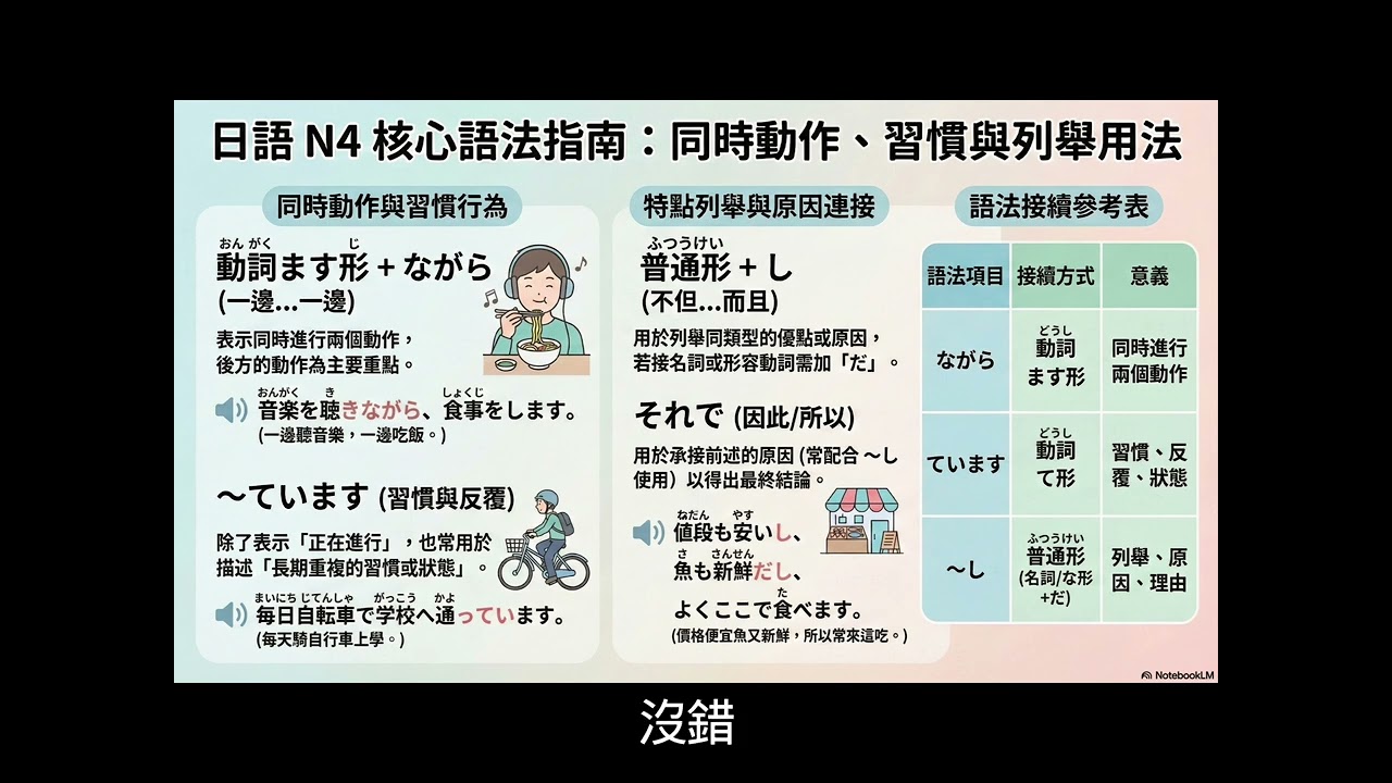 podcast專區 日語N4第28課02：並列助詞與習慣表達 (～ながら) (～ています) (～し、～し) (それで & とき)