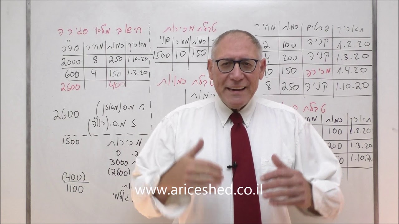 יסודות החשבונאות חישוב מלאי סגירה לפי פיפו