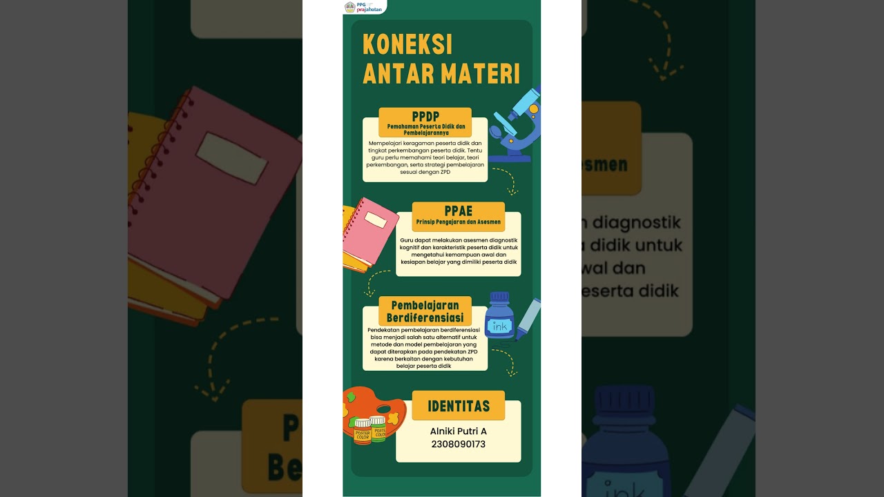 KONEKSI ANTAR MATERI TOPIK 4 PERSPEKTIF SOSIOKULTURAL