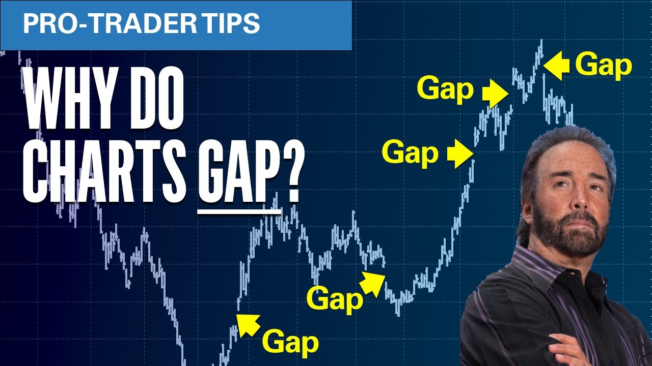 Why Gaps in Trading Charts Always Get Filled | Technical Analysis of Stocks, Crypto, Forex & Futures