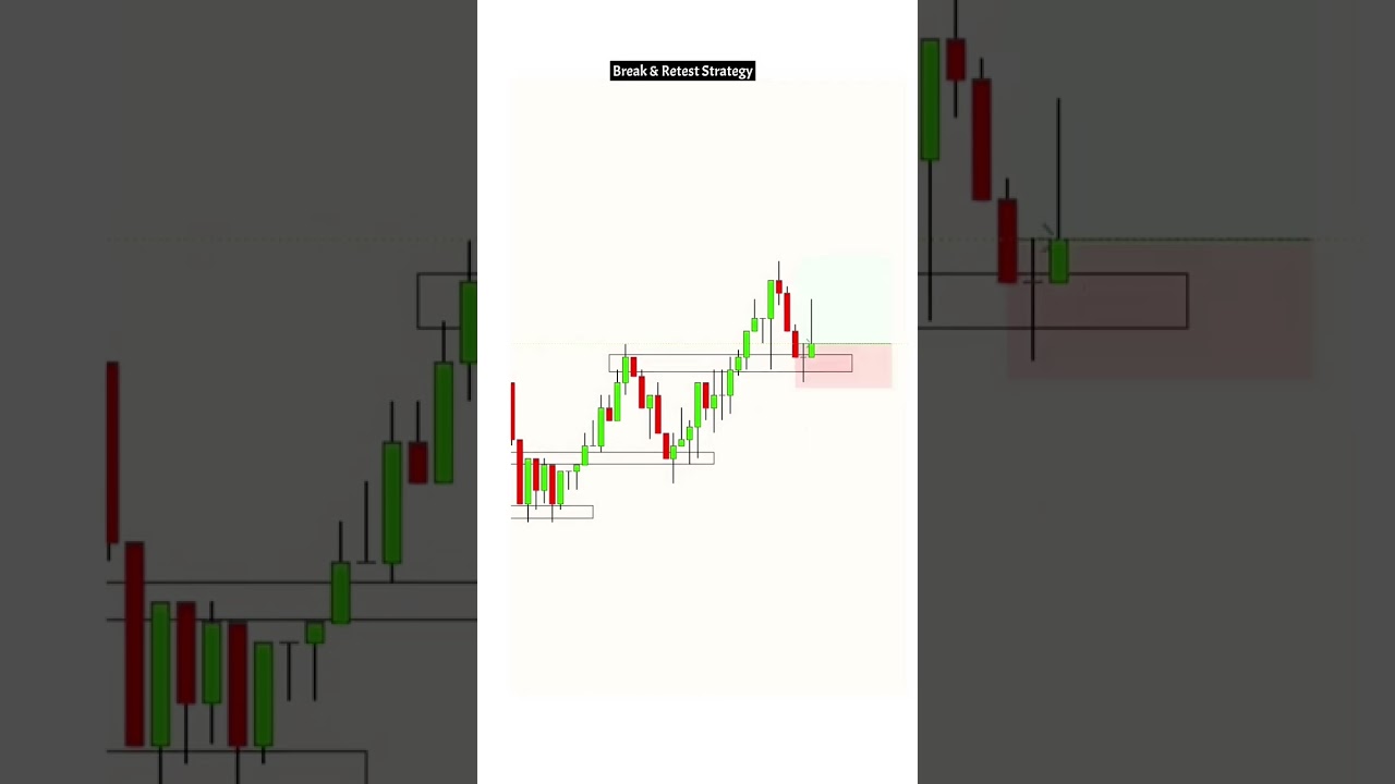 BREAK AND RETEST STRATEGY