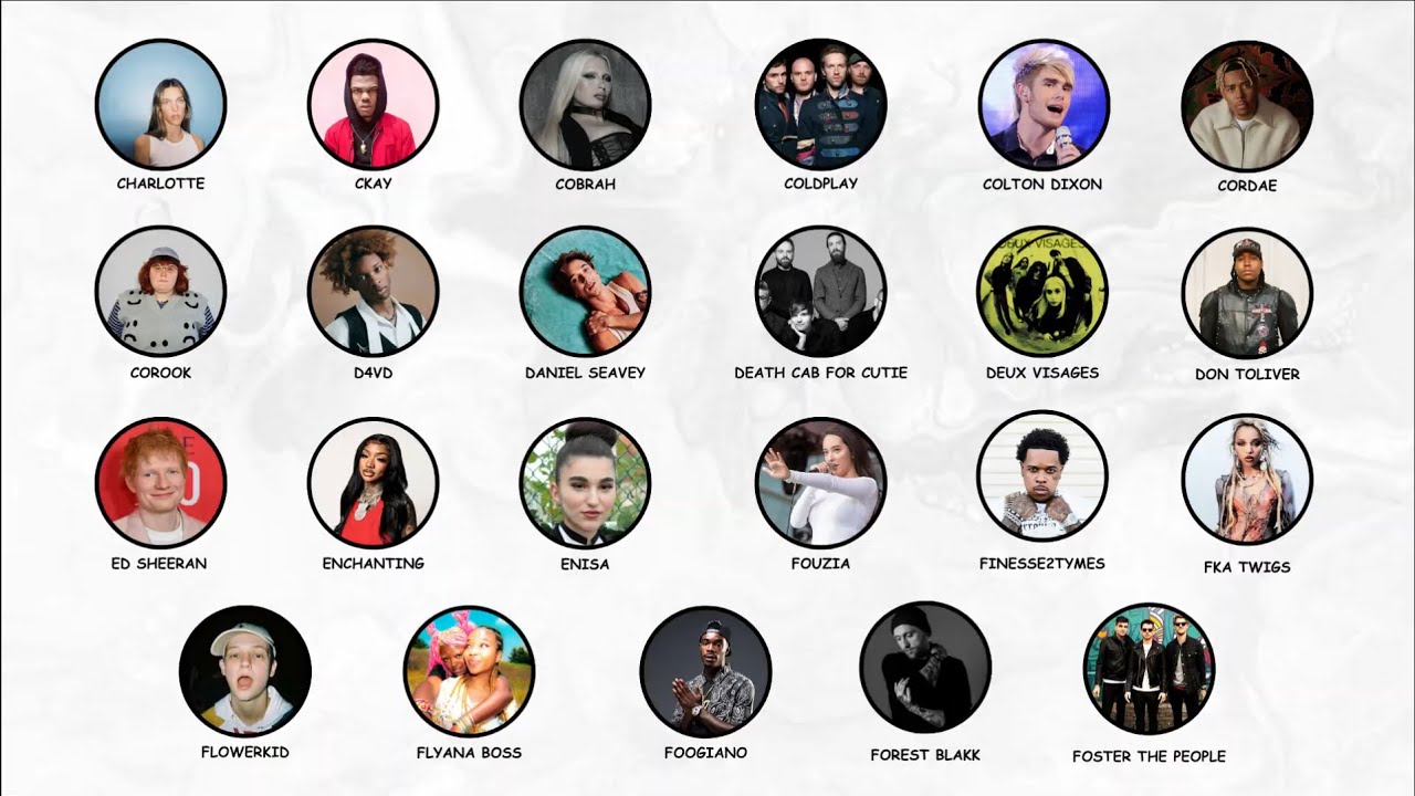 PART 2: Every Atlantic Records Artists Explained in 30 Minutes
