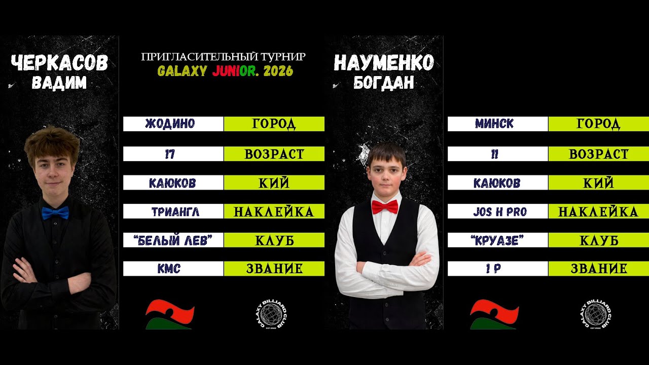 Черкасов В. - Науменко Б. | Galaxy. Junior 2026. БК 