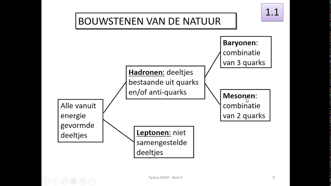 kernfysica - structuur van atoomkernen