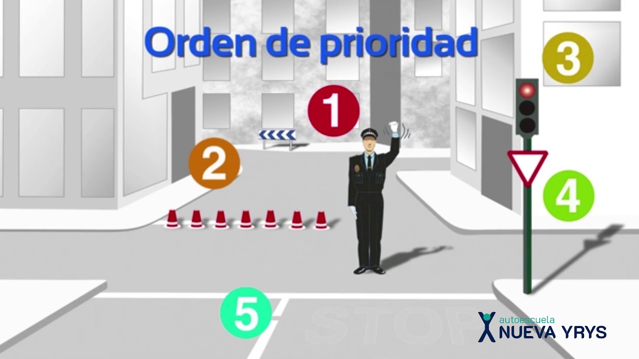 Orden de prioridad entre señales
