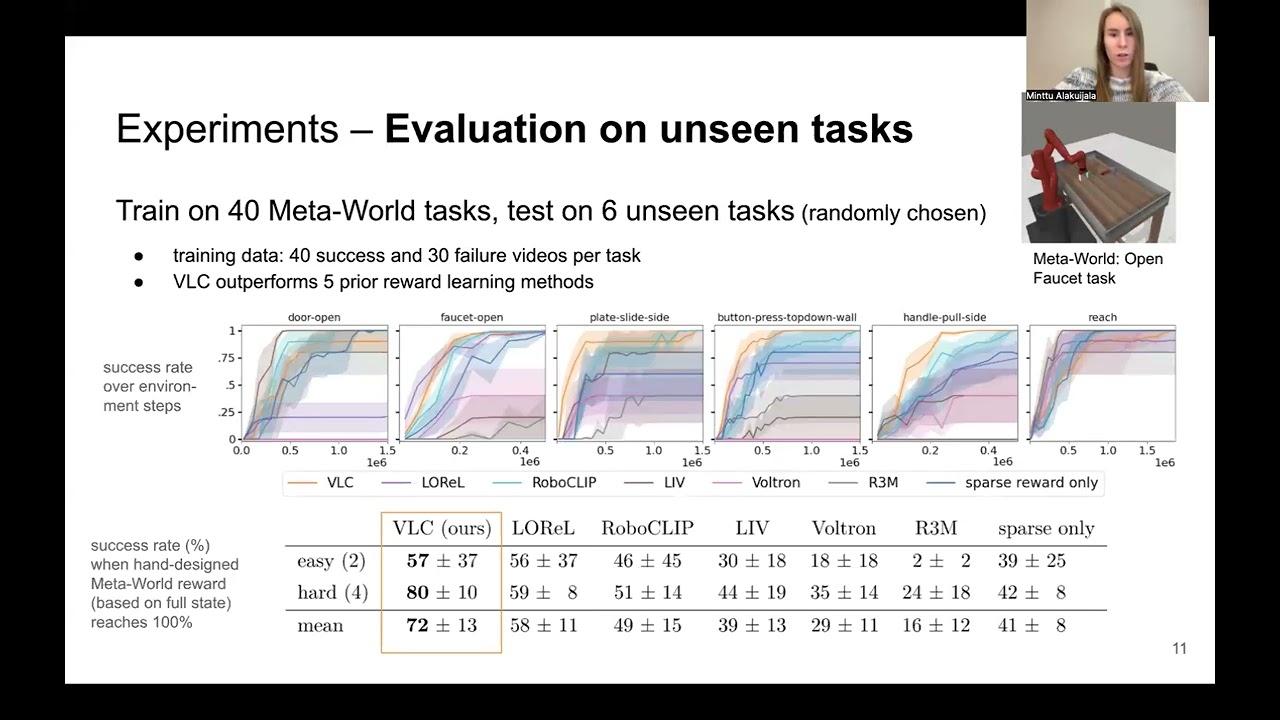 Video-Language Critic: Transferable Reward Functions for Language-Conditioned Robotics - TMLR, 2025