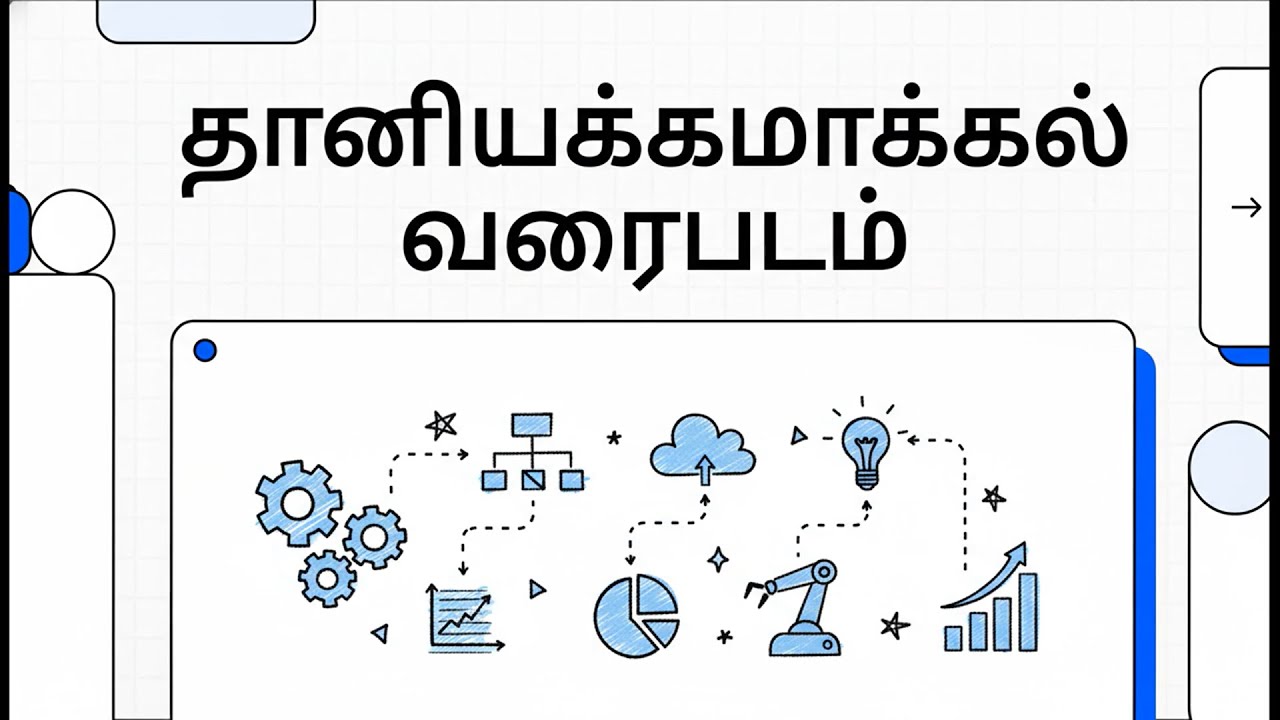 M64 தானியக்கமாக்கல் வரைபடம் (Roadmap to Smart Automation)
