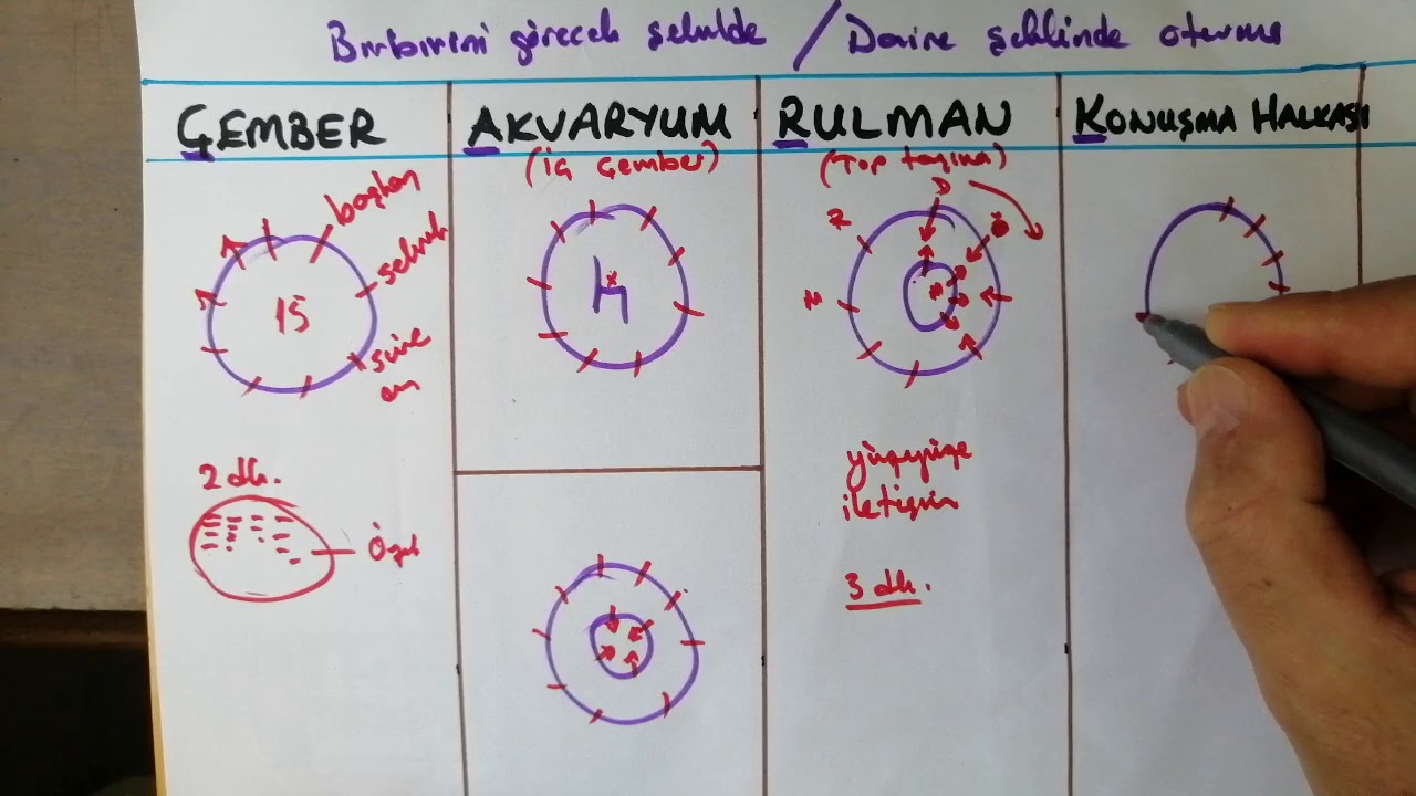 Çember Akvaryum Rulman Konuşma halkası