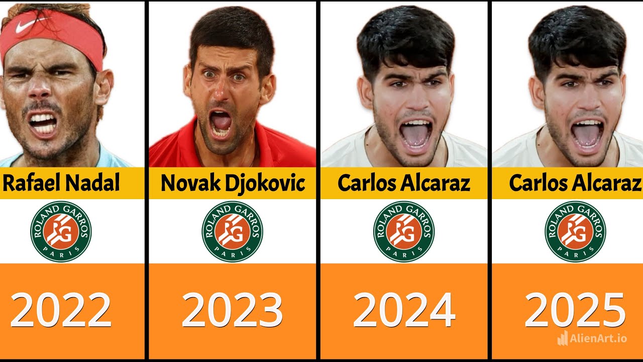 Every Roland Garros Winner Champion🏆 (2000-2025)