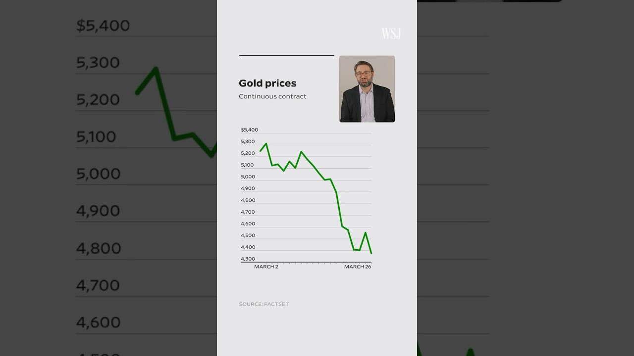 Why Gold Prices Have Tanked Since the U.S.-Iran War
