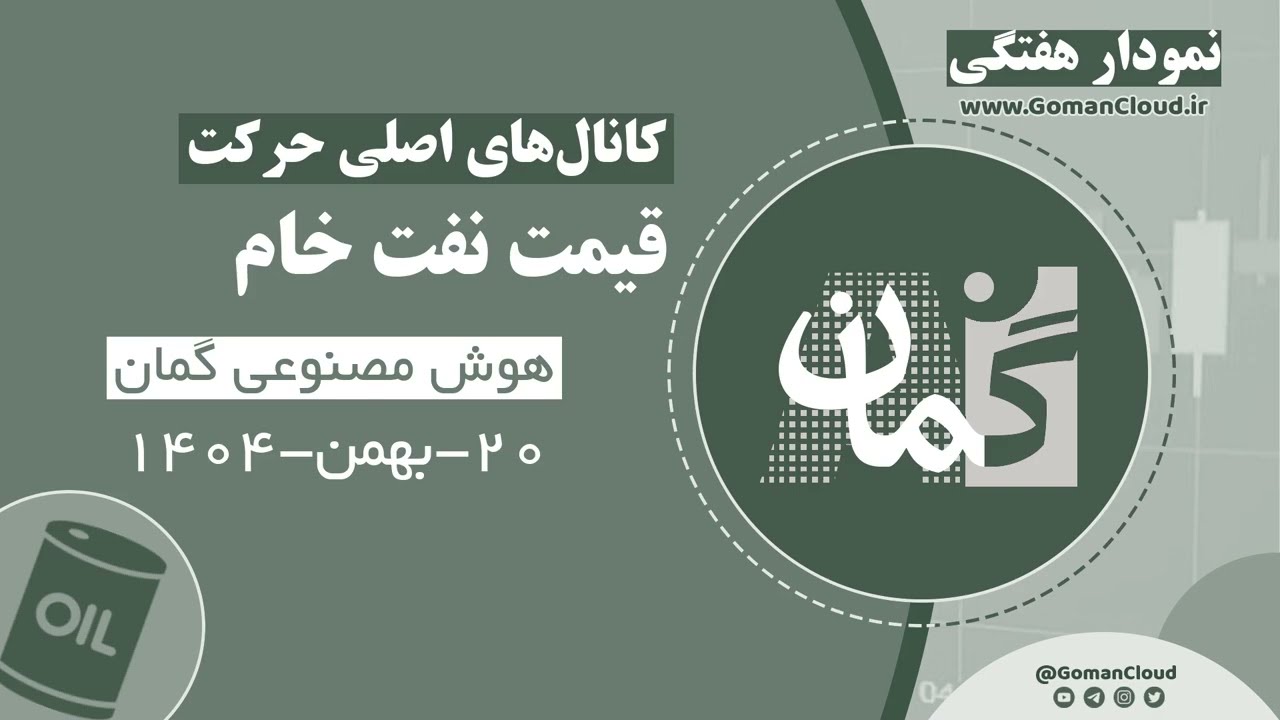 تحلیل قیمت نفت خام | از دست رفتن حمایت 65.16 دلار | هوش مصنوعی گمان