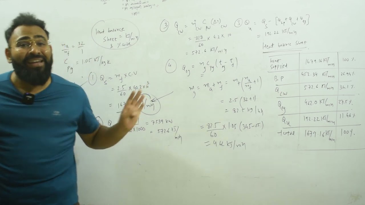 TYPE-1 HEAT BALANCE SHEET NUMERICAL