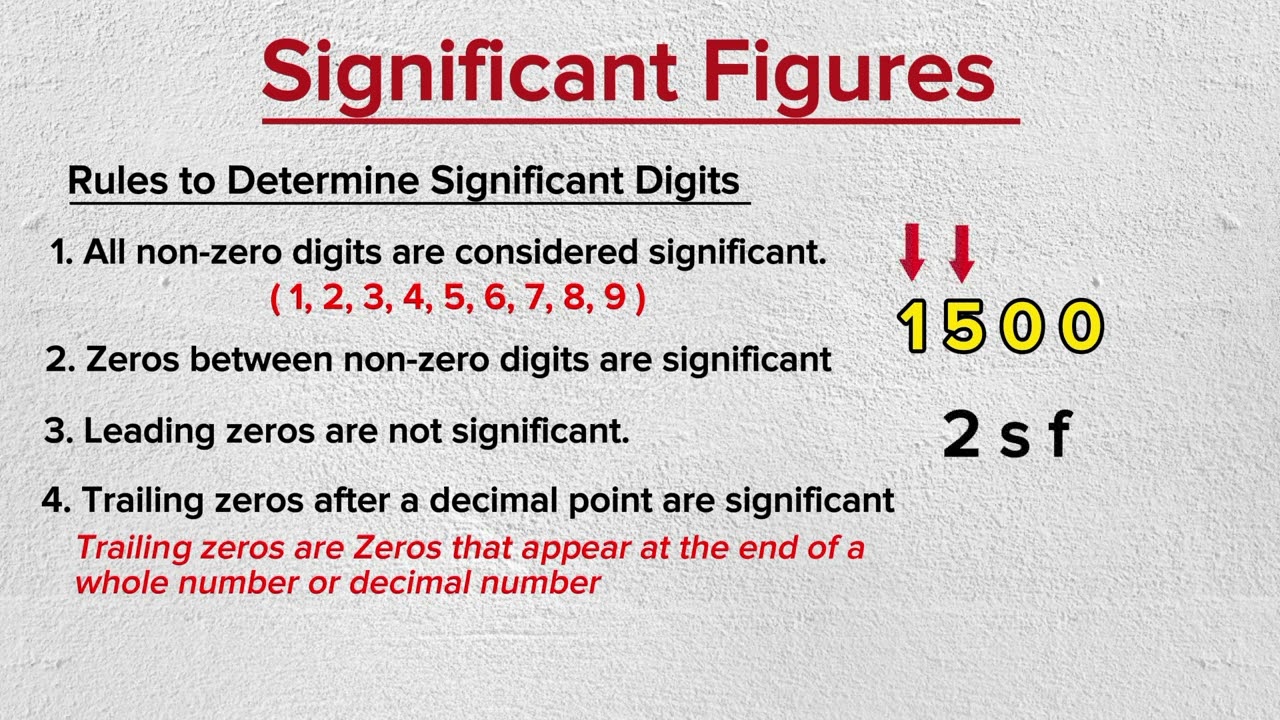 Significant Figures Explained! Simple Rules for Quick Rounding