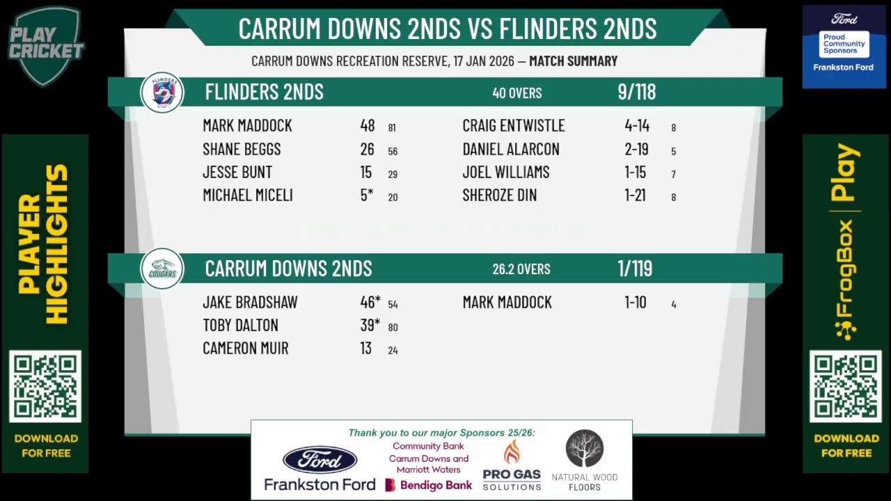 Carrum Downs 2nds v Flinders 2nds