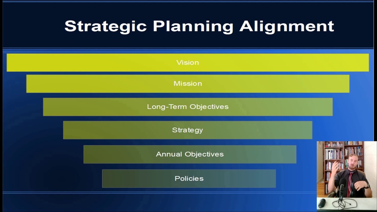 Strategic Planning and Goal Alignment - Key Terms