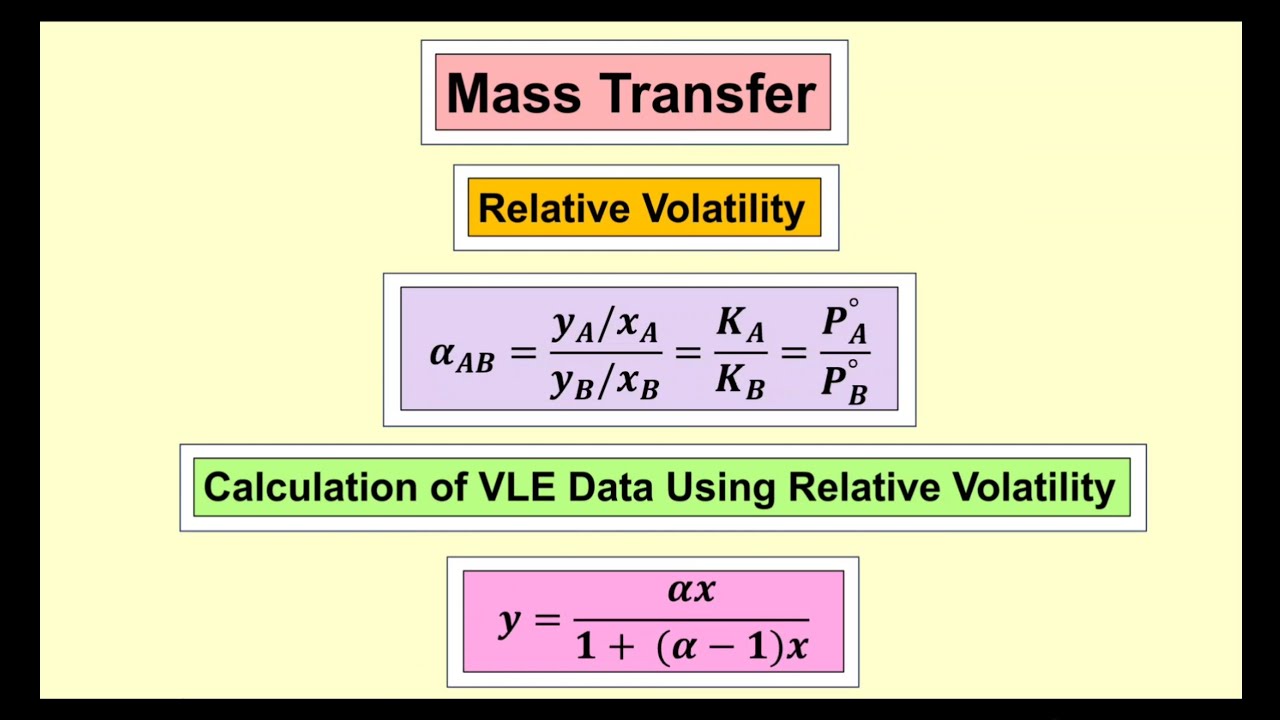 Relative Volatility , Calculation of VLE Data Using Relative Volatility 