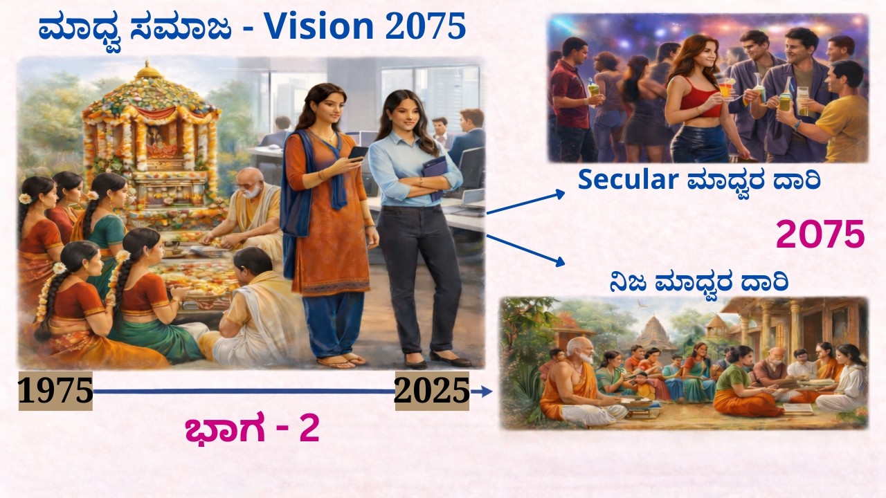 ಮಾಧ್ವ ಸಮಾಜ - ‍ Vision 2075 - ಭಾಗ 2 | Brahma Jignasa #07