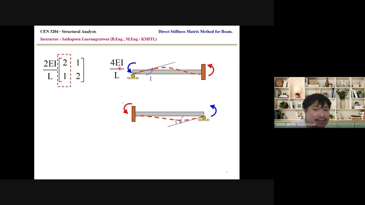 CEN3204 - Note 11 - Direct Stiffness Matrix Method for Beam