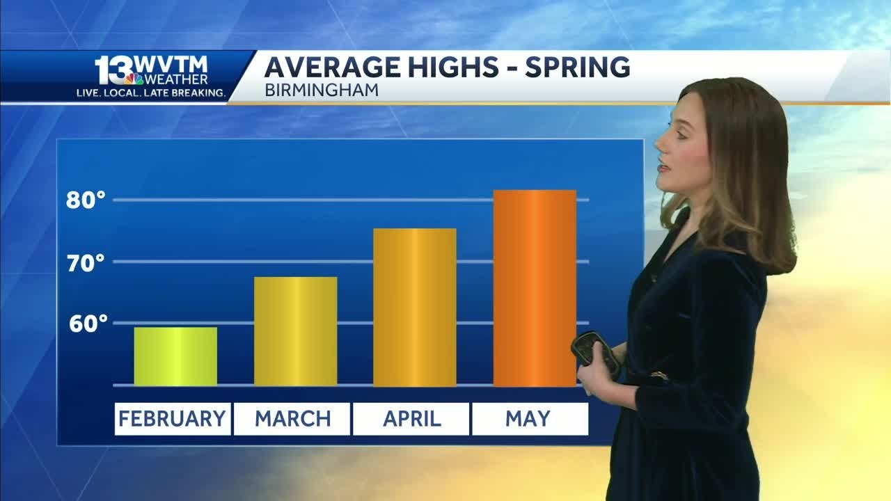 Alabama's weather forecast: Showers arrive Sunday ahead of a springlike feel through the last wee...