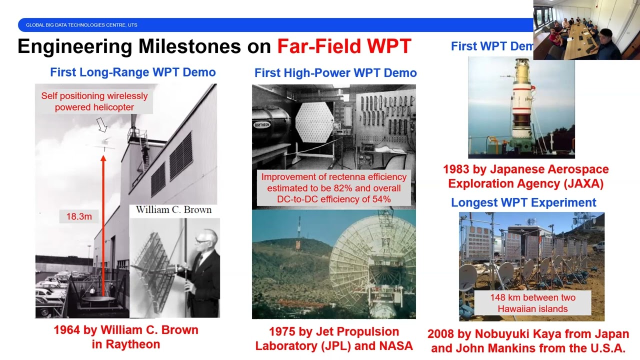 Wireless Power Transfer Technology: Past, Now and the Future