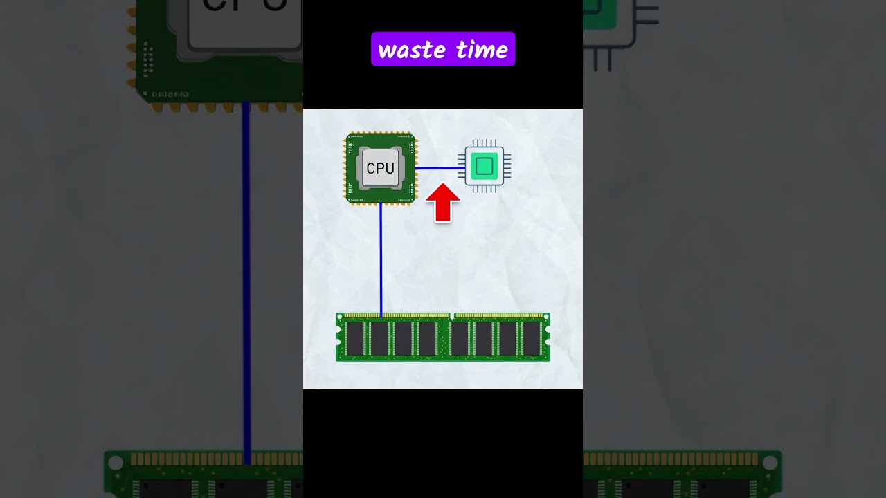 Why CPU Cache Makes Your PC Faster L1, L2, L3