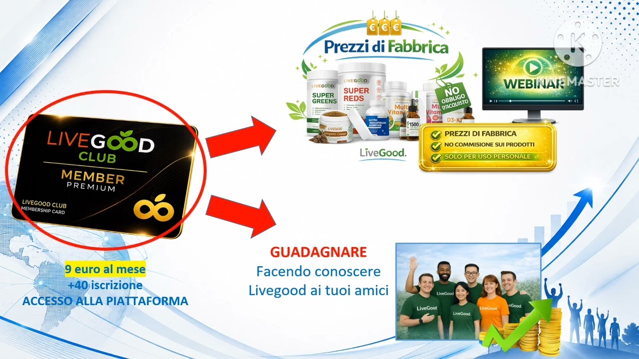 Livegood spiegazione di un minuto Italia