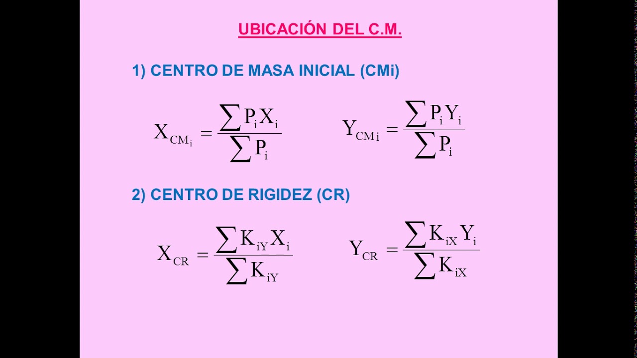 V&Iacute;DEO 6: CRITERIOS DE MODELACI&Oacute;N ESTRUCTURAL