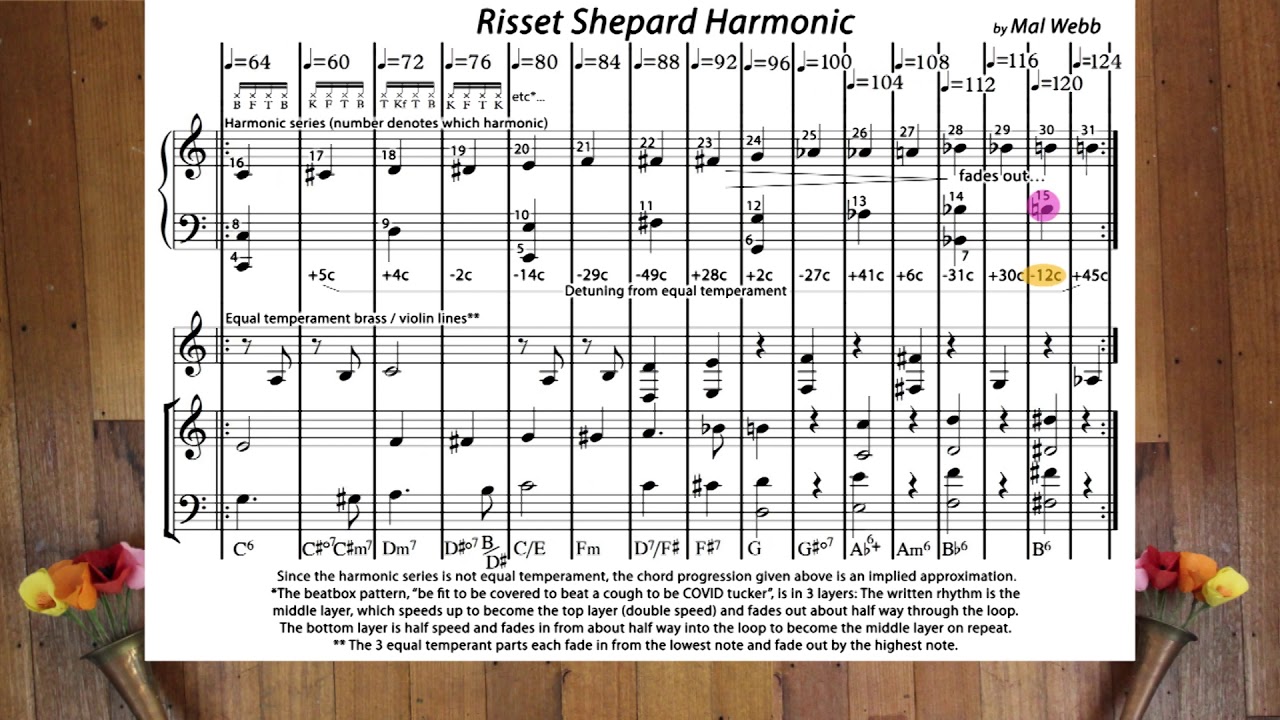 Risset Shepard Harmonic (an animated explanation) by Mal Webb