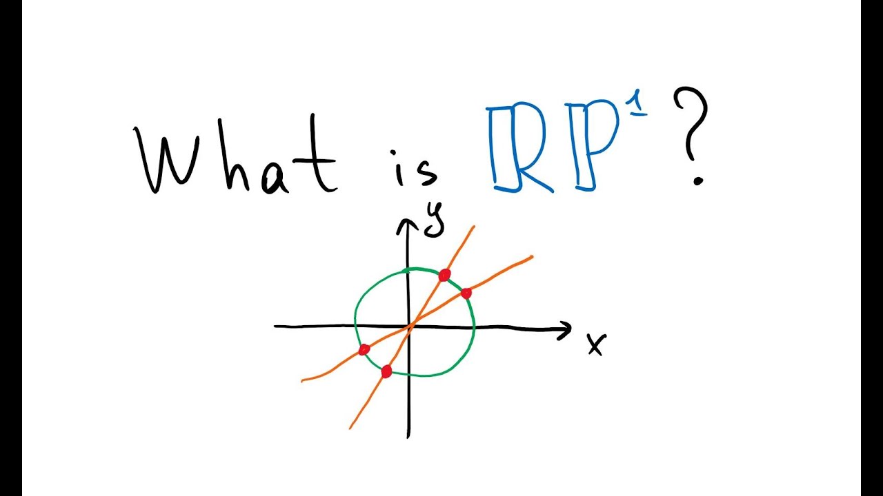 Real Projective Space, n=1