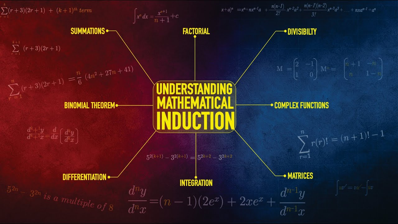 Understanding Mathematical Induction| Divisibility, Derivatives, Integrals, Factorials & Matrices