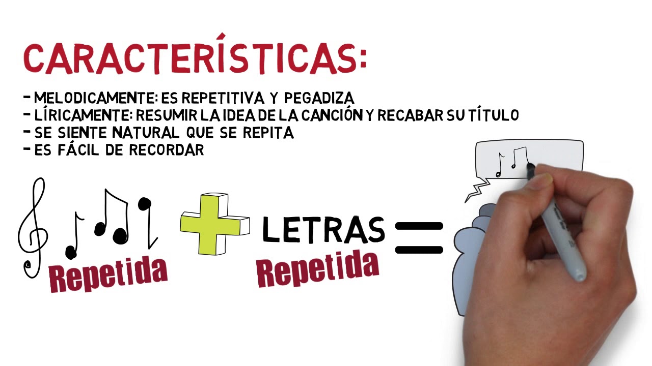 ►Lo que DEBES SABER del VERSO, pre coro, CORO, refrain y puente es... 🎤◄ Componer canciones #3