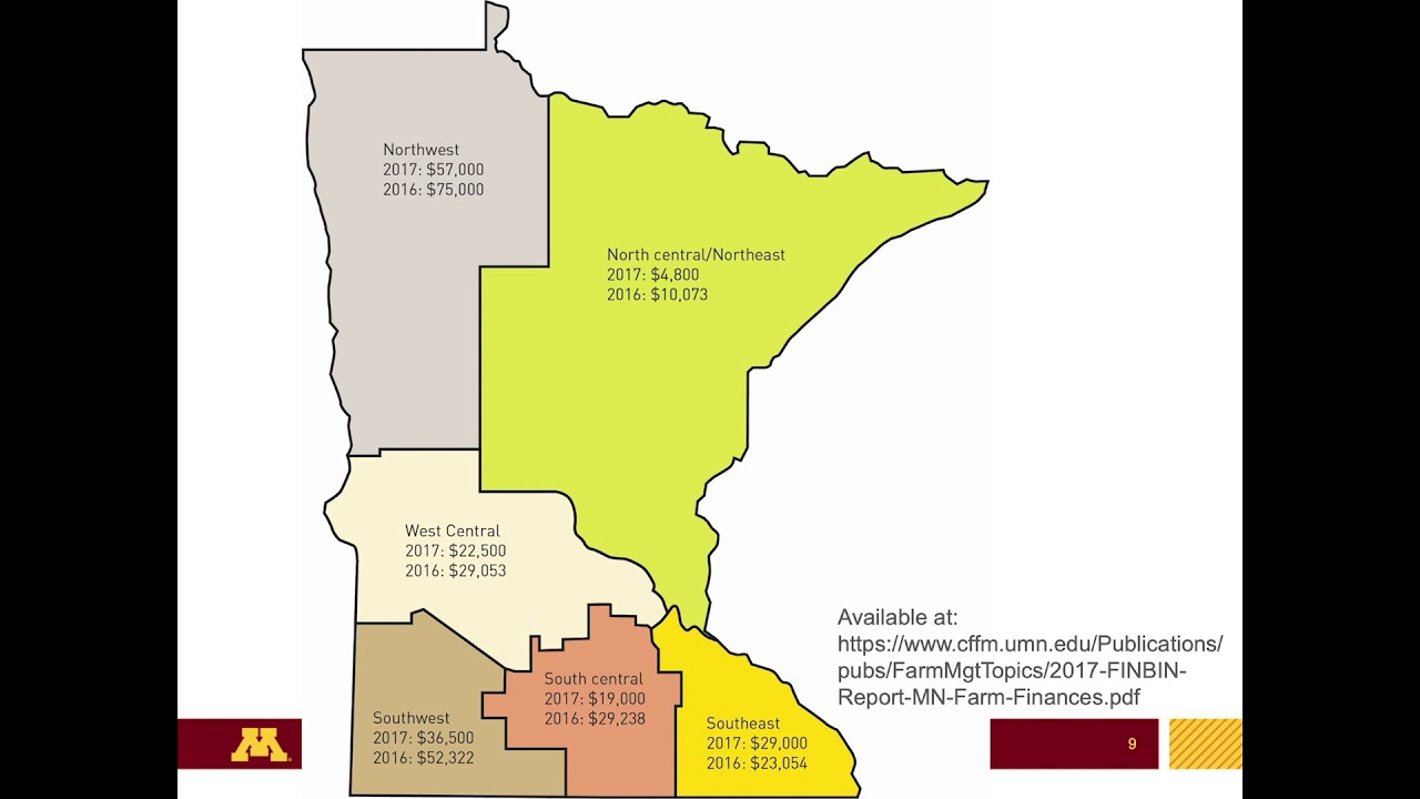 Farm Income Trends: The Good, The Bad, and The Reality