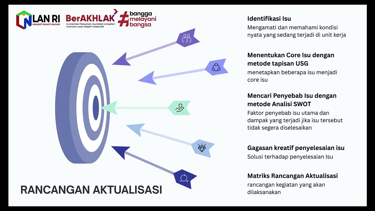 Learning Journal Agenda 4  Latsar CPNS 2026 #pusjarskmk