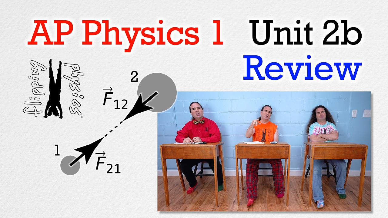 AP Physics 1 - Unit 2b Review - Universal Gravitation, Spring Force, and Circular Motion