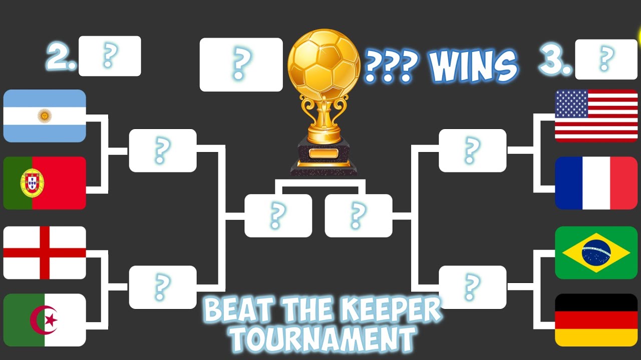 Countries Beat the Keeper Tournament in Algodoo